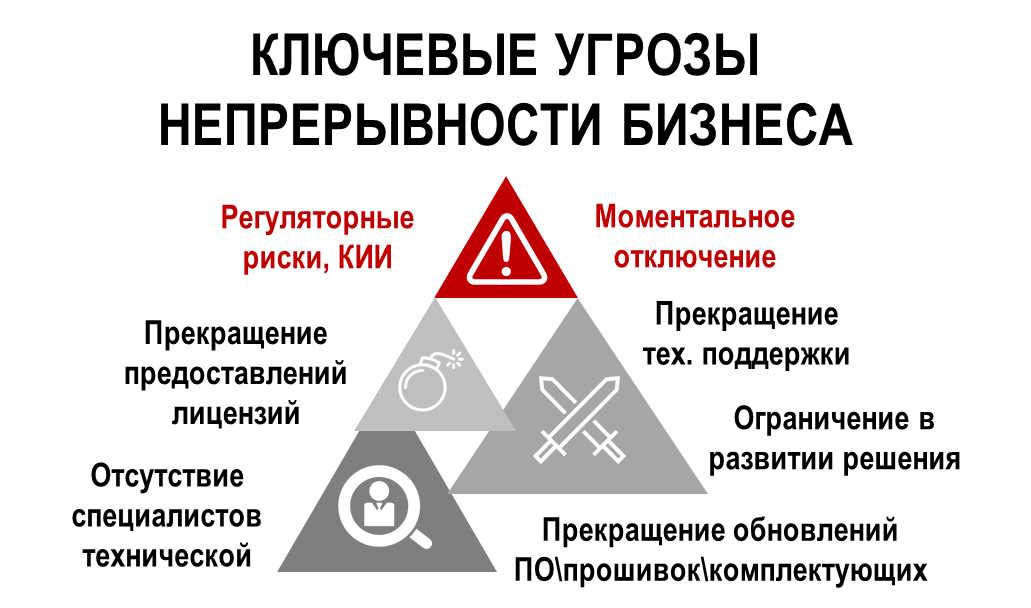 ГК ФЕСКО